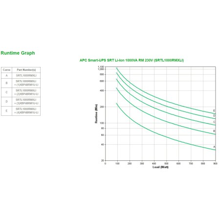 APC SRTL1000RMXLI zasilacz UPS Podwójnej konwersji (online) 1 kVA 900 W 8 x gniazdo sieciowe