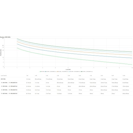 APC SRV10KIL zasilacz UPS Podwójnej konwersji (online) 10 kVA 10000 W